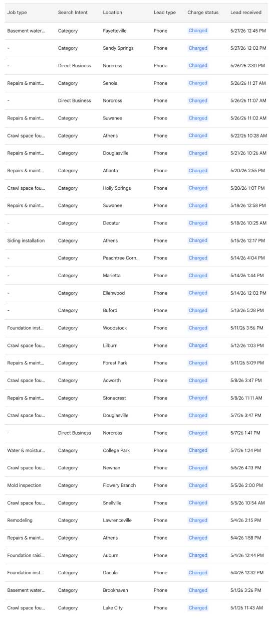 LSA verified leads